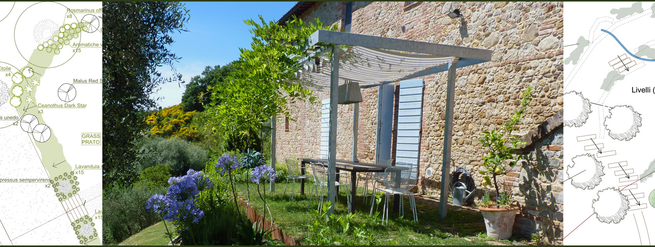 Gardens in Italy